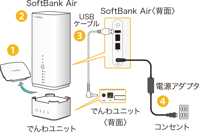 Lắp đặt wifi con chó Lắp đặt wifi con chó