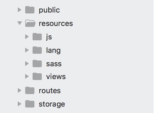 Laravel 5.7 Resources Directory Changes