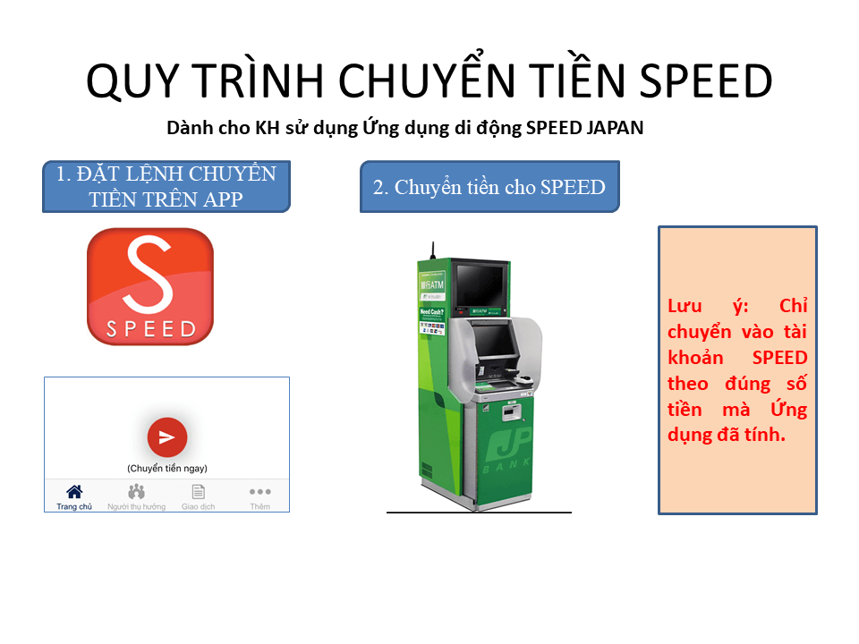 Chuyển tiền từ Nhật về Việt Nam dành cho khách hàng sử dụng ứng dụng Speed Japan